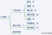 自媒体怎么盈利的:个人如何通过自媒体赚钱？