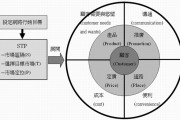 产品4p营销策略(4p营销策略渠道是什么)