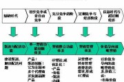 市场营销观念的演变(市场营销观念及其演变)