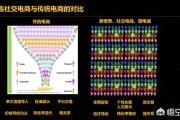 个人社交电商怎么做:如何做互联网社交电商？