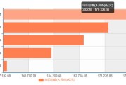 中国跨境电商2021:为什么到处都在宣传跨境电商，真实情况怎么样？