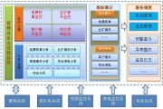 营销信息系统(营销信息系统的构成)