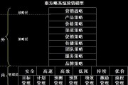 营销分析模型(市场营销分析模型)