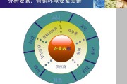 营销到底是什么(什么是营销?营销是销售吗)