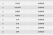 营销策划咨询
:品牌营销策划该找哪家机构咨询呢？