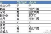 图片自媒体:做自媒体怎样避免图片侵权呢？