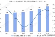 电商仓储趋势:仓储物流行业前景如何？值得进吗？