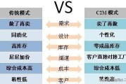 电商mcn是什么意思:请问新的电商模式C2M是什么意思？