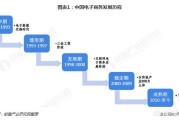 国内电商:对于国内电商有什么看法？