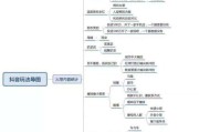 抖音营销主要有哪些手段(抖音营销属于什么营销方法?)