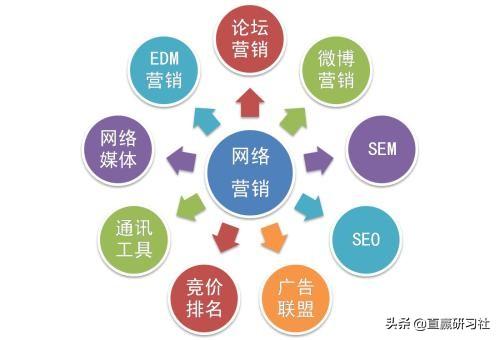 国家认证新的职业互联网营销师这个职业，有没有市场前景呢？