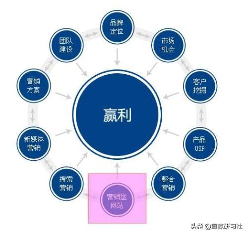 国家认证新的职业互联网营销师这个职业，有没有市场前景呢？