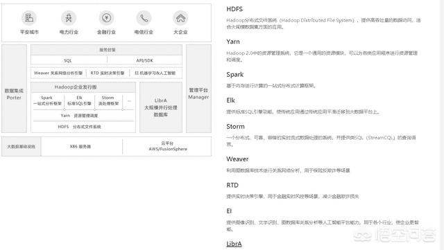 国内有哪些做的比较好的大数据平台，你怎么评价？