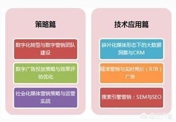 数字营销是什么？