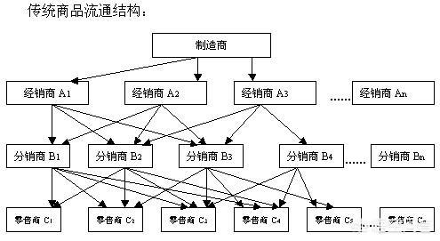 网络推广和销售怎么做？