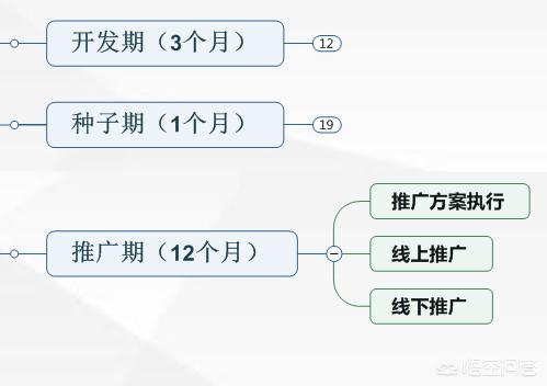 如何策划新媒体营销推广方案？