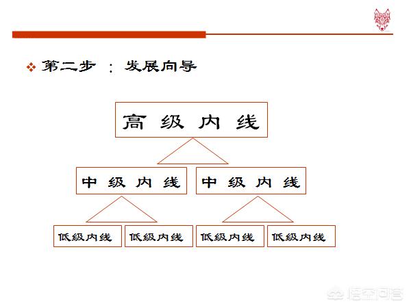 销售人员怎样培养自己的销售技巧和话术？