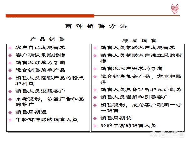 销售人员怎样培养自己的销售技巧和话术？