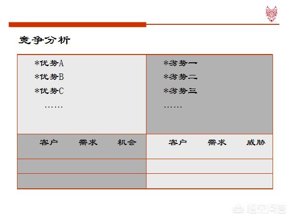 销售人员怎样培养自己的销售技巧和话术？