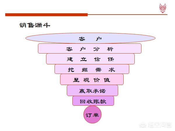 销售人员怎样培养自己的销售技巧和话术？