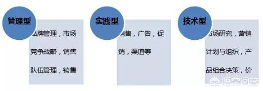 女孩子学市场营销专业怎么样？