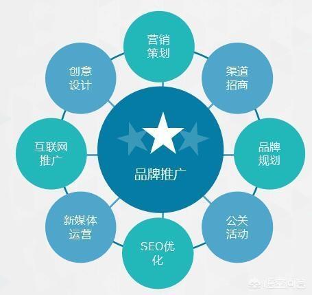 中小企业的营销推广该怎么做？