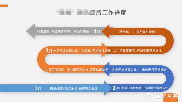 国内有哪些好的品牌营销策划公司？