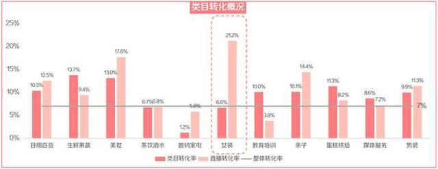 服装店营销策划方案！品牌服装是如何做微信营销的？