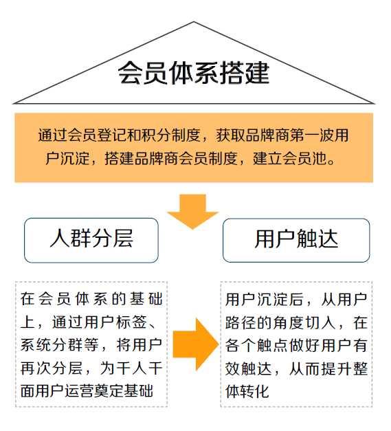 服装店营销策划方案！品牌服装是如何做微信营销的？