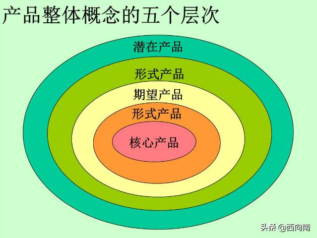 营销策略包括哪些？