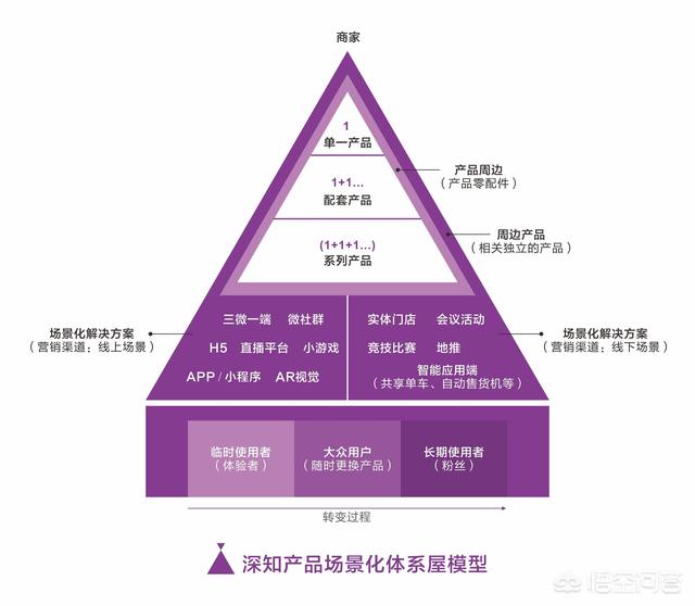 如何成为一名营销策划人？