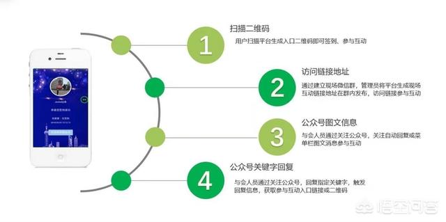 会议营销主持怎么跟顾客互动？