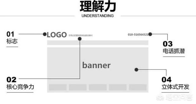 营销型企业网站怎么制作？