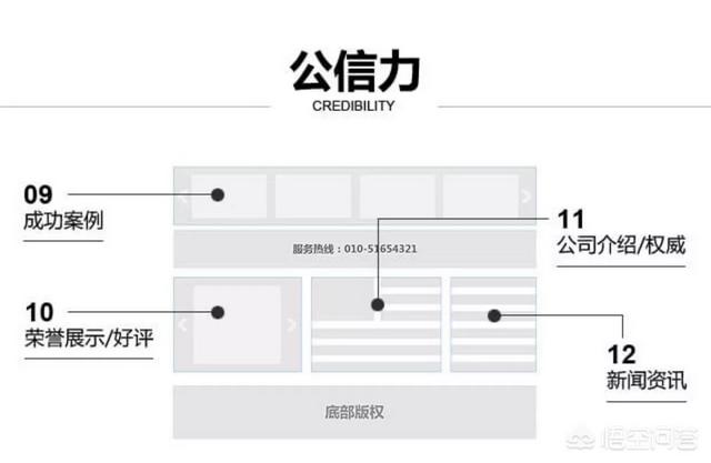 营销型企业网站怎么制作？