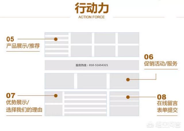 营销型企业网站怎么制作？