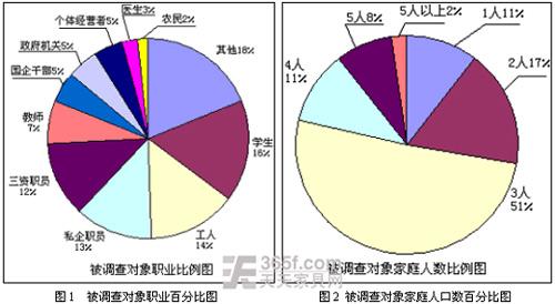 如何做行业分析和市场调研？