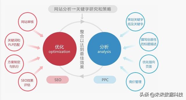 网络营销的核心内容包含什么？