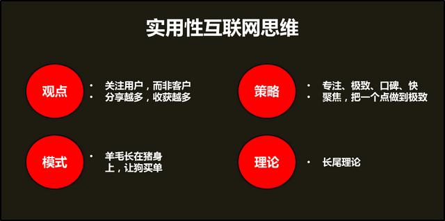 互联网营销有哪些策划模式？