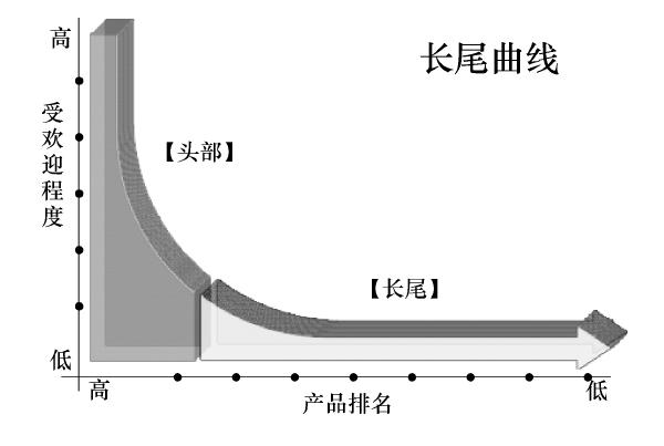 互联网营销有哪些策划模式？