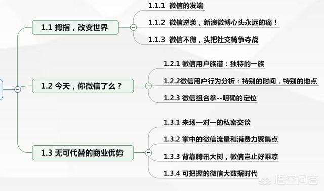 怎么做微信营销？