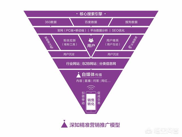 中小企业做品牌营销推广的方法有哪些？