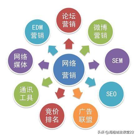 如何写出好的互联网营销策划案？