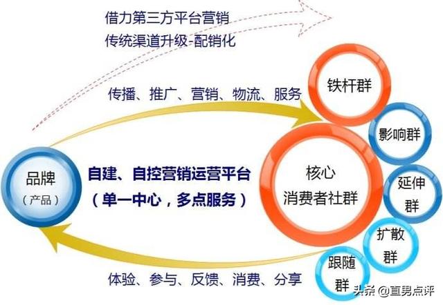 社群营销的案例有哪些？