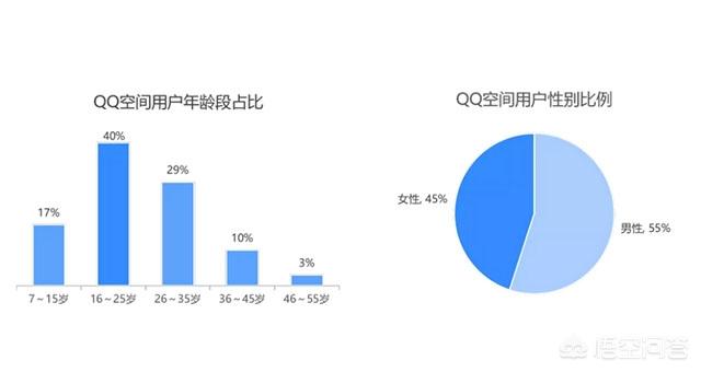 移动互联网时代，如何解锁整合营销新模式？