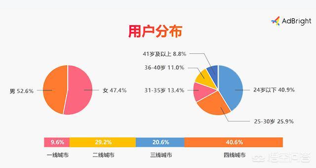 移动互联网时代，如何解锁整合营销新模式？