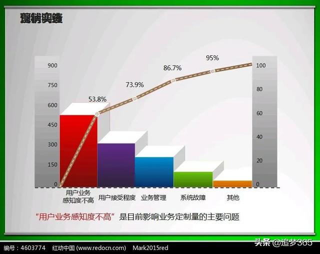 如何完成销售指标的ppt？