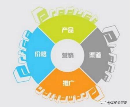 网络营销产生的基础是什么？