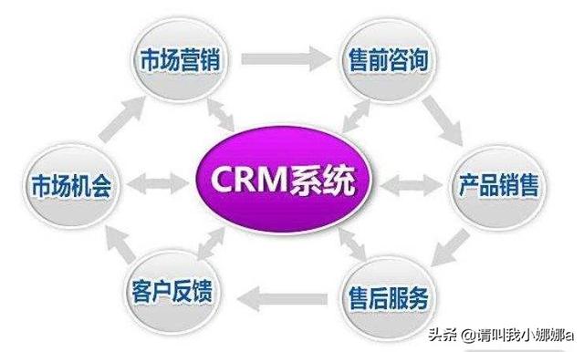 客户关系营销给客户和企业各带来什么好处？