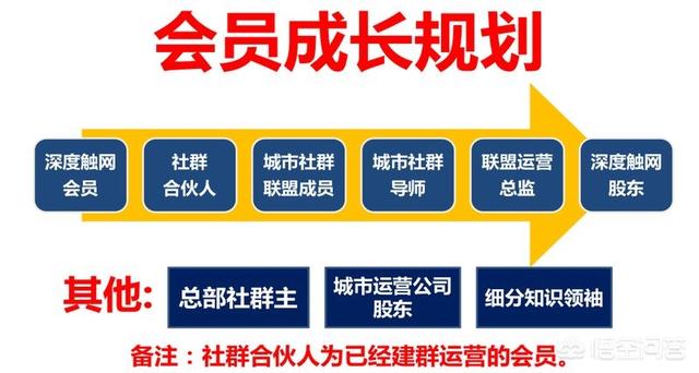 哪里可以学习到网络营销推广知识？