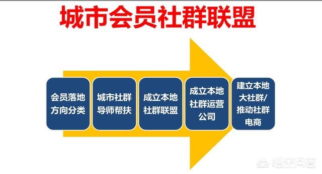 哪里可以学习到网络营销推广知识？